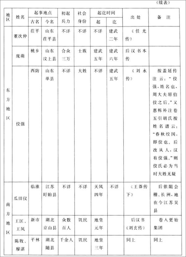 书籍《士与中国文化》 - 插图2