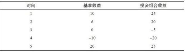 书籍《投资，最重要的事》 - 插图2