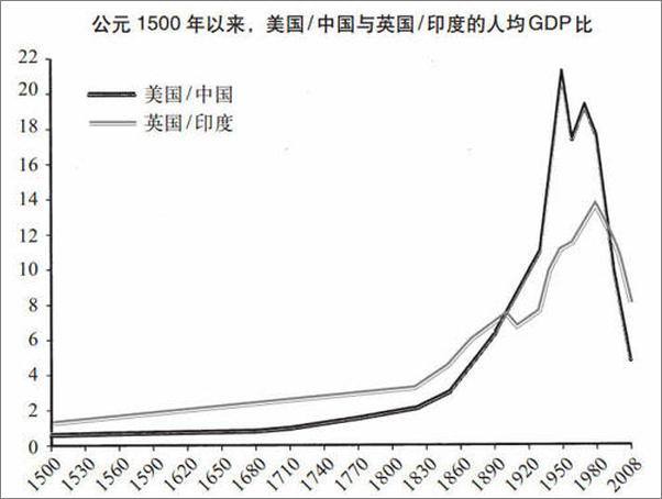 书籍《西方的衰落-尼尔弗格森》 - 插图2