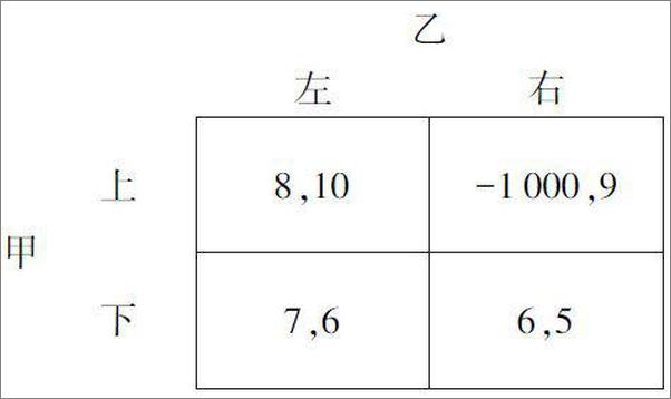 书籍《博弈与社会-张维迎》 - 插图2