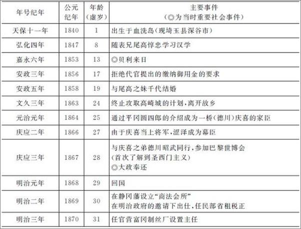 书籍《日本商业之父涩泽荣一传-鹿岛茂》 - 插图2