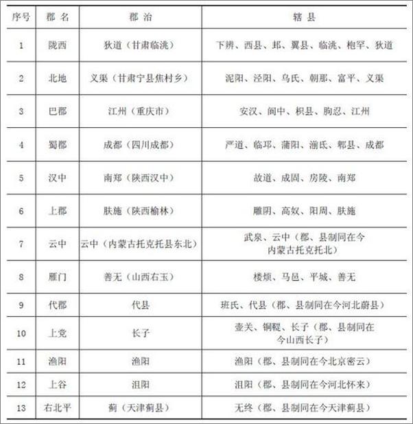 书籍《中国县制-宋亚平》 - 插图2