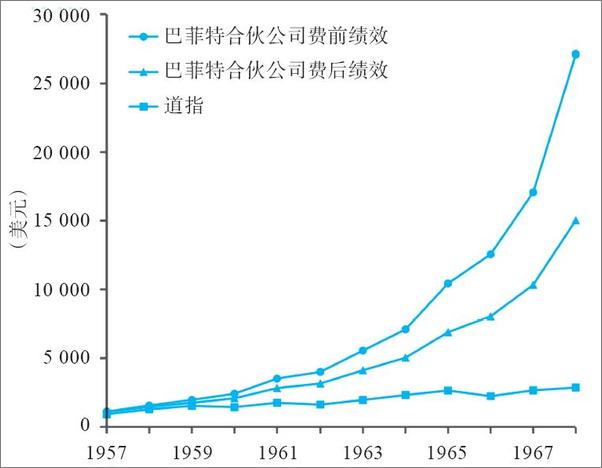 书籍《巴菲特的投资理财课（纵览巴菲特的投资生涯，学习股神的理财之道）全4册》 - 插图2