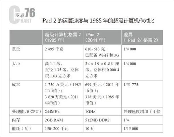 书籍《富足：改变人类未来的4大力量-彼得戴曼迪斯 & 史蒂芬科特勒》 - 插图2