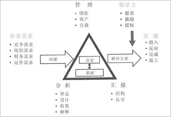 书籍《麦肯锡意识-艾森拉塞尔》 - 插图2