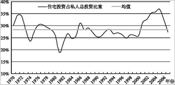 书籍《房地产投资原理-贾祖国》 - 插图2